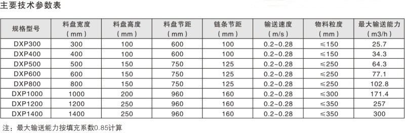 DXP系列盤式輸送機(jī)