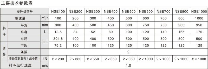 NSE系列斗式提升機